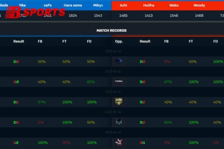 Hướng dẫn quy trình tham gia chơi game thể thao ảo cực đơn giản