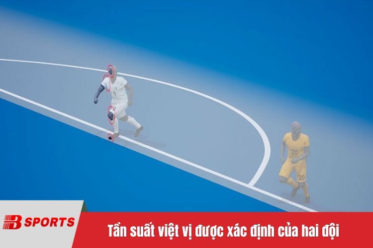 Tần suất việt vị được xác định của hai đội